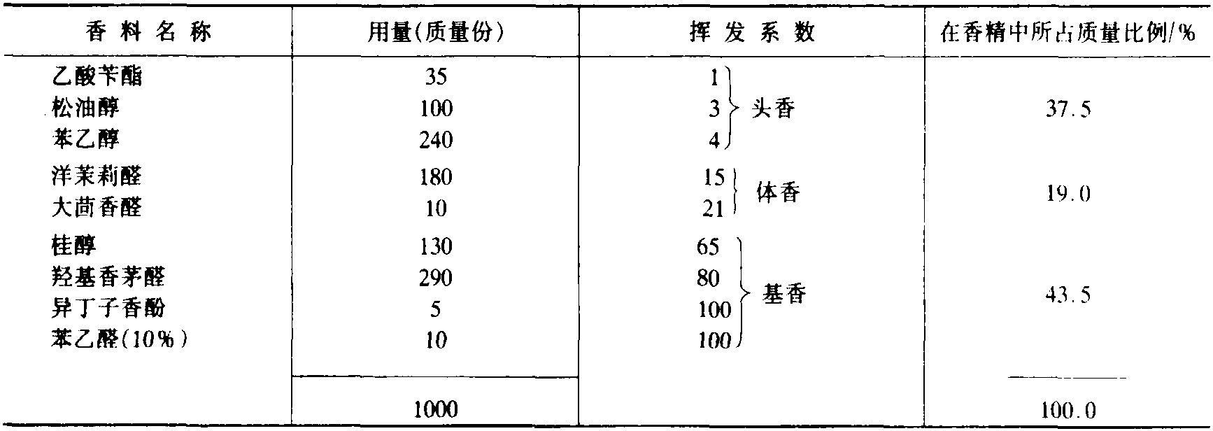 七、扑却的分类